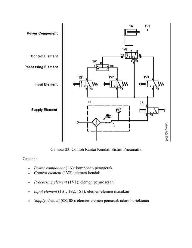 Panduan Memahami Skema Diagram Pneumatic Vacum untuk Efisiensi Otomasi