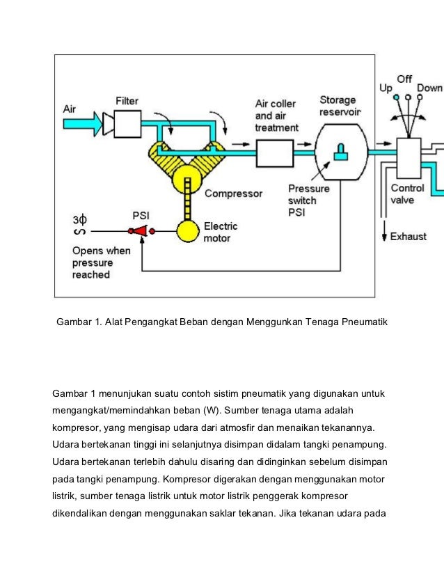 Sistim pneumatik dan hidrolik