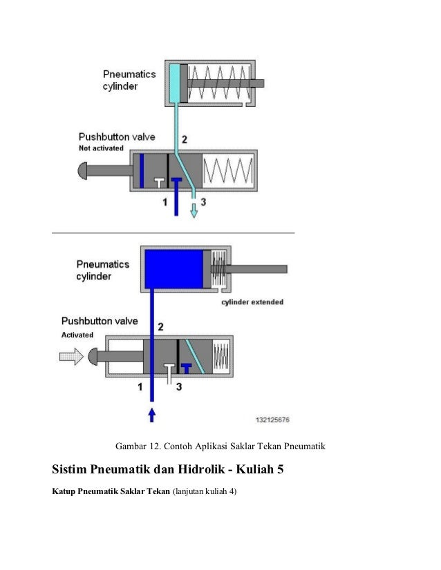 Sistim Pneumatik Dan Hidrolik