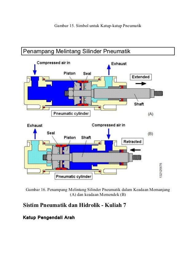 Sistim pneumatik dan hidrolik Sistim pneumatik dan hidrolik