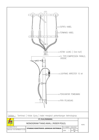 Sistim tarikan kabel pln 20 kv | PDF