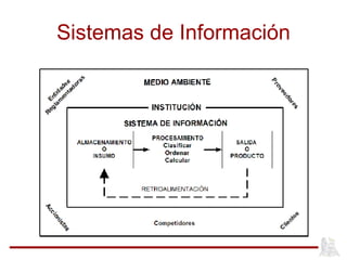 Sistemas de Información 