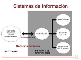 Sistemas de Información Recursos humanos 