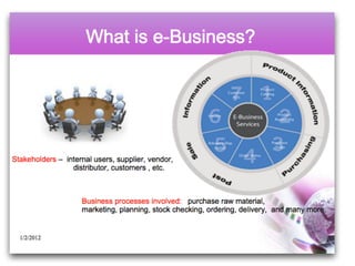 Sist infgerenciais 8