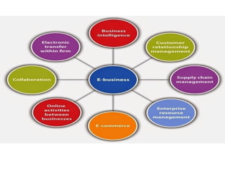 Sist infgerenciais 8