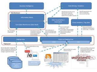 Sist infgerenciais 8