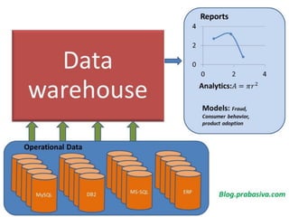 Sist infgerenciais 8