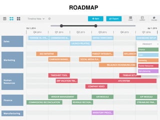 ROADMAP
 