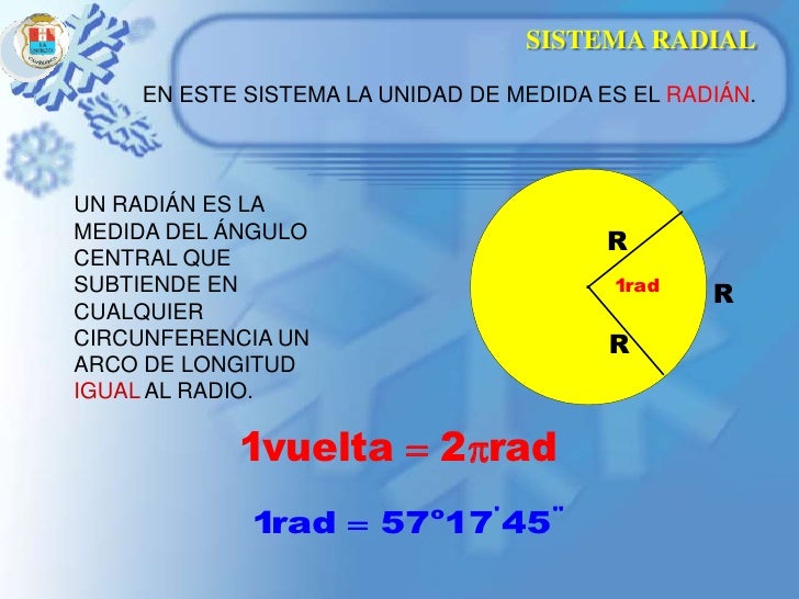 En Que Consiste El Sistema Radial www.slideshare.net