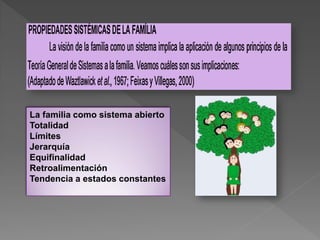 La familia como sistema abierto
Totalidad
Límites
Jerarquía
Equifinalidad
Retroalimentación
Tendencia a estados constantes