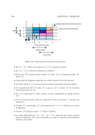 200                                                                  CAPÍTULO 6. BLOQUEOS


                     B
                                                                  u (AMBOS PROCESOS CONCLUYEN)

              I8
                         SEGURA                                       REGION INALCANZABLE
 IMPRES.      I7
                         SEGURA
      PLOT. I6
                         SEGURA        t
               I5
                         r             s
                                                SEGURA SEGURA
                                                                       A
                     p       q   I1        I2        I3      I4
                                      REGION SEGURA


                                      IMPRESORA


                                                   PLOTTER



                    Figura 6.9: Trayectorias de recursos de dos procesos.


  • En “I 1 ”, “A” solicita una impresora y en “I 2 ” necesita un plotter.

  • En “I 3 ” e “I 4 ” se liberan la impresora y el plotter.

  • El proceso “B” necesita el plotter desde “I 5 ” hasta “I 7 ” y la impresora desde “I 6 ”
    hasta “I 8 ”.

  • Cada punto del diagrama representa un estado conjunto de los dos procesos.

  • El estado inicial es “p”, sin que los procesos hayan ejecutado instrucción alguna.

  • Si el planiﬁcador del S. O. elige “A” se pasa a “q”, en donde “A” ha ejecutado
    instrucciones pero no “B”.

  • En “q” la trayectoria se vuelve vertical, ya que el planiﬁcador ha elegido ejecutar
    “B”.

  • Con un monoprocesador todas las trayectorias serán horizontales o verticales (no
    diagonales).

  • Cuando “A” cruza la línea “I 1 ” en la trayectoria de “r” a “s”, solicita y se le otorga
    la impresora.

  • Cuando “B” alcanza el punto “t”, solicita el plotter.

  • La región delimitada por “I 1 ”, “I 3 ”, “I 6 ” e “I 8 ” representa que ambos procesos
    poseen la impresora, pero esto es imposible y la regla de exclusión mutua impide la
    entrada a esta región.
 