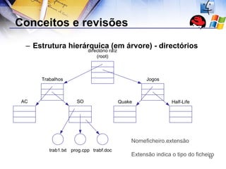 Conceitos e revisões Estrutura hierárquica (em árvore) - directórios Nomeficheiro.extensão Extensão indica o tipo do ficheiro 