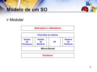 Modelo de um SO Modular 
