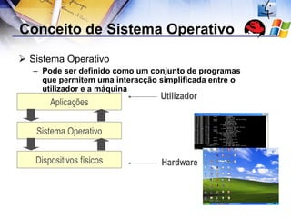 Conceito de Sistema Operativo  Sistema Operativo  Pode ser definido como um conjunto de programas que permitem uma interacção simplificada entre o utilizador e a máquina Dispositivos físicos Sistema Operativo Aplicações Utilizador Hardware 