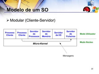 Modelo de um SO Modular (Cliente-Servidor) 