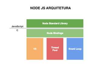 NODE JS ARQUITETURA
 