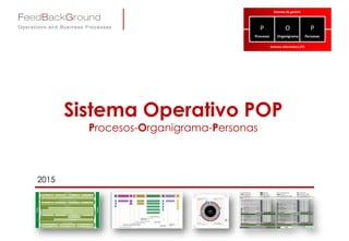 Sistema Operativo Empresarial
Procesos-Organigrama-Personas
POP
2015
 