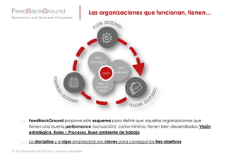 Las organizaciones que funcionan tienen…
2 | Optimización de Procesos y Sistemas Industriales
FeedBackGround propone este esquema para
definir las organizaciones que consiguen buenos
resultados. Estas, como mínimo, tienen en común:
• Visión estratégica bien definida y comunicada
• Roles y procesos claros
• Buen ambiente de trabajo
La disciplina y el rigor empresarial son claves para
conseguir los tres objetivos
 