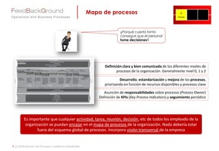 Asunción de responsabilidades sobre procesos (Process Owner)
Definición de KPIs (Key Process Indicators) y seguimiento periódico
Definición clara y bien comunicada de los diferentes niveles de
procesos de la organización. Generalmente nivel 0, 1 y 2
Desarrollo, estandarización y mejora de los procesos,
priorizando en función de recursos disponibles y procesos clave
Mapa de procesos
4 | Optimización de Procesos y Sistemas Industriales
¿Porqué cuesta tanto
conseguir que el personal
tome decisiones?
Es importante que cualquier actividad, tarea, reunión, decisión, etc de todos los empleado de la
organización se puedan encajar en el mapa de procesos de la organización. Nada debería estar
fuera del esquema global de procesos. Incorpora visión transversal de la empresa
 