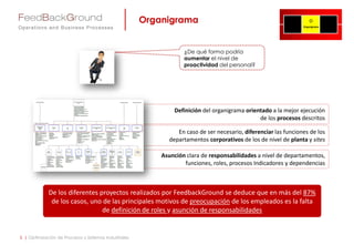Asunción clara de responsabilidades a nivel de departamentos,
funciones, roles, procesos Indicadores y dependencias
En caso de ser necesario, diferenciar las funciones de los
departamentos corporativos de los de nivel de planta y sites
Definición del organigrama orientado a la mejor ejecución
de los procesos descritos
Organigrama
5 | Optimización de Procesos y Sistemas Industriales
¿Cómo podría aumentar el
nivel de proactividad del
personal?
De los diferentes proyectos realizados por FeedbackGround se deduce que en más del 87%
de los casos, uno de las principales motivos de preocupación de los empleados es la falta
de definición de roles y asunción de responsabilidades
 