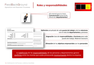 Alineación de los objetivos empresariales con los personales
Asignación clara de responsabilidades y funciones para cada
puesto de trabajo. Material necesario
Definición actualizada de cada puesto de trabajo y de las relaciones
con el resto de departamentos y procesos
Roles y responsabilidades
6 | Optimización de Procesos y Sistemas Industriales
¿Es normal que no haya
comunicación fluida entre
diferentes departamentos?
La indefinición de las responsabilidades de las personas y departamentos genera
conflictos entre las mismas que acaba provocando incomunicación dentro la empresa
 