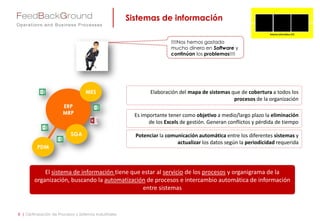 Es importante tener como objetivo a medio/largo plazo la eliminación
de los Excels de gestión. Generan conflictos y pérdida de tiempo
Potenciar la comunicación automática entre los diferentes sistemas y
actualizar los datos según la periodicidad requerida
Elaboración del mapa de sistemas que de cobertura a todos los
procesos de la organización
Sistemas de información
8 | Optimización de Procesos y Sistemas Industriales
El sistema de información tiene que estar al servicio de los procesos y organigrama de la
organización, buscando la automatización de procesos e intercambio automática de información
entre sistemas
!!!Nos hemos gastado
mucho dinero en Software y
continúan los problemas!!!
 