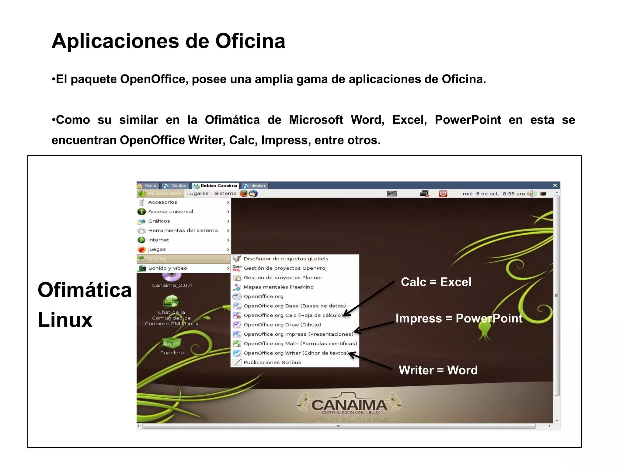 Ofimática
Linux
Aplicaciones de Oficina
•El paquete OpenOffice, posee una amplia gama de aplicaciones de Oficina.
•Como su similar en la Ofimática de Microsoft Word, Excel, PowerPoint en esta se
encuentran OpenOffice Writer, Calc, Impress, entre otros.
Writer = Word
Calc = Excel
Impress = PowerPoint
 
