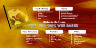 Sales	
  &	
  Es@mates	
  

Financial	
  

Estimate with detailed costs
Orders
Expedition
Invoicing system
CRM

General ledger
Analytical accounting
Accounts receivable and payable
Human resource management
Fixed assets management

Sistrade Software

Stocks	
  &	
  Purchases	
  
Suppliers management
Approval workflow
Management subcontractors
Mobility system for warehouse
MRP
Traceability

Produc@on	
  
Job orders management
SCADA
OEE
Scheduling (CRP)
Costs

Other…	
  
Equipment Maintenance
Quality Control
Mobile
E-Business
Balanced Scorecard
Energy Control

 