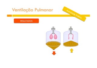 Ventilação Pulmonar
RESULTADOS
 