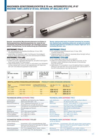 MASCHINEN-SCHUTZROHRLEUCHTEN Ø 70 mm, INTEGRIERTES EVG, IP 67
MACHINE TUBE LIGHTS Ø 70 mm, INTEGRAL HF-BALLAST, IP 67




                               TC-L 1 x 18W




                               LED 6 x 1W                                                                                                  TC-L 1 x 36W


Robuste, wasserdichte Maschinenleuchtenserie zum Einbau in                   Sturdy, waterproofed series of machine luminaires for mounting
Werkzeugmaschinen, Bearbeitungszentren etc. sowie für ver-                   into machine tools, machining centres etc. as well as for various
schiedenste industrielle Anwendungen. Ein vielseitiges und kom-              industrial applications! A versatile and compact “light tool” for il-
paktes “Lichtwerkzeug” für die Ausleuchtung des Arbeitsfeldes!               luminating the task- area.

SISTRONIC T70 C                                                              SISTRONIC T70 C
• inkl. leistungsstarker Kompaktleuchtstofflampe 18 bzw. 36W,                • incl. powerful compact fluorescent lamp 18 resp. 36W,
  neutralweiß 4000K (840)                                                      coolwhite 4000K (840)
• serienmäßig mit integriertem elektr. Hochfrequenz-Vorschaltgerät           • integrated electronic HF-ballast for absolutely flicker-free light without
  (EVG) für absolut flimmerfreies Licht ohne stroboskopische Effekte           stroboscopic effects as standard
SISTRONIC T70 LED                                                            SISTRONIC T70 LED
• inkl. 6 weißer High-Power LED's 1W (LUXEON®)                               • incl. 6 white High-Power LEDs 1W (LUXEON®)
• perfekt für schwer zugängliche Montageorte, da äußerst wartungsarm         • perfect for mounting places which are difficult of access, as the
  durch extrem lange LED-Lebensdauer                                           luminaire is nearly maintenance-free because of the extremely
• ideale Problemlösung, wenn Leuchte nur weit entfernt vom Arbeitsfeld         long LED-service life
  montiert werden kann, da durch die engstrahlende LED-Optik trotz           • ideal solution, if it is possible to mount the lighting fixture in a greater
  dem sehr hohe Beleuchtungsstärken erzielt werden                             distance to the task-area only, as the narrow-beam optical system of
                                                                               the LED's still achieves a very high illuminance


 IP 67                       1x TC-L 18W / 2G11          1x TC-L 36 / 2G11             6 x 1W LED
 220-240V~/50-60Hz           (ILCOS: FSD-18)             (ILCOS: FSD-36)               (LUXEON® High-Power)                                               ¯ 70

                             1 x 1200 lm (840)           1 x 2900 lm (840)                                                         L1
                             1,3 kg                      2,0 kg                        1,2 kg
                                                                                                                                    L2




 BESTELLDATEN STANDARDAUSFÜHRUNGEN                           PRODUCT CODES STANDARD VERSIONS

 Type                  L1 [mm] / L2 [mm]      Lichtaustritt [mm] ca.           Art.-Nr. / Art.-No.    Art.-Nr. / Art.-No.
 inkl. Leuchtmittel                           Light output [mm] approx.        Acryl                  Borosilicat
 incl. Lamp
 TC-L 18W              480 / 502                          200                  638-18.12              639-18.12
 TC-L 36W              670 / 692                          380                  638-36.12              639-36.12
 LED 6x1W              390 / 412                          150                        X                639-L6.12

TECHNISCHE DATEN SISTRONIC T70 C                                             TECHNICAL DATA SISTRONIC T70 C
Lichtverteilung          großflächig, symmetrischer elox. Reflektor          Light distribution         wide beam, symmetric anodised reflector
Betriebsgerät            elektronisch/EVG (EEI = A2)                         Ballast                    HF-electronic (EEI = A2)
Netzanschlussleitung     ohne - Kabelverschraubung M 16, 3-pol.              Mains lead                 without - strain relief M 16, 3 pole pushwire
                         Steckklemme für schnelle Verdrahtung                                           terminal for quick cable connection
Leuchtenkörper           Leuchtenrohr aus transparentem Acryl (PMMA),        Luminaire body             tube made of clear acryl (PMMA),
                         Borosilicatglas auf Wunsch                                                     alternatively borosilicate glass
Schalter                 ohne                                                Switch                     without
Befestigung              ohne, bitte separat bestellen                       Mounting                   without, please order separately
Beleuchtungsstärke       TC-L 18W: bis zu 750 lx                             Illuminance                TC-L 18W: up to 750 lx
in 0,5m Abstand          TC-L 36W: bis zu 1650 lx                            at 0,5 m distance          TC-L 36W: up to 1650 lx
Lampenlebensdauer        ca. 12.000 h                                        Lamp service life          approx. 12 000 h

TECHNISCHE DATEN SISTRONIC T70 LED                                           TECHNICAL DATA SISTRONIC T70 LED
(sofern abweichend)                                                          (as far as different)
Lichtverteilung          konzentriert, LED's mit engstrahlender Optik        Light distribution concentrated, LEDs with narrow-beam optical system
Betriebsgerät            elektronisches Netzteil für optimalen DC-Betrieb    Ballast            electronic driver for optimal DC-supply of the LEDs
                         der LED's mit Konstantstrom                                            with constant current
Beleuchtungsstärke       0,5 / 1,0 m Abstand: bis zu 10000 / 2500 lx         Illuminance        0,5 / 1,0 m distance: up to 10000 / 2500 lx
Lampenlebensdauer        ca. 50.000 h (bei 70% des Neuwerts)                 Lamp service life approx. 50 000 h (at 70% of the original output)


                                                                          36
 