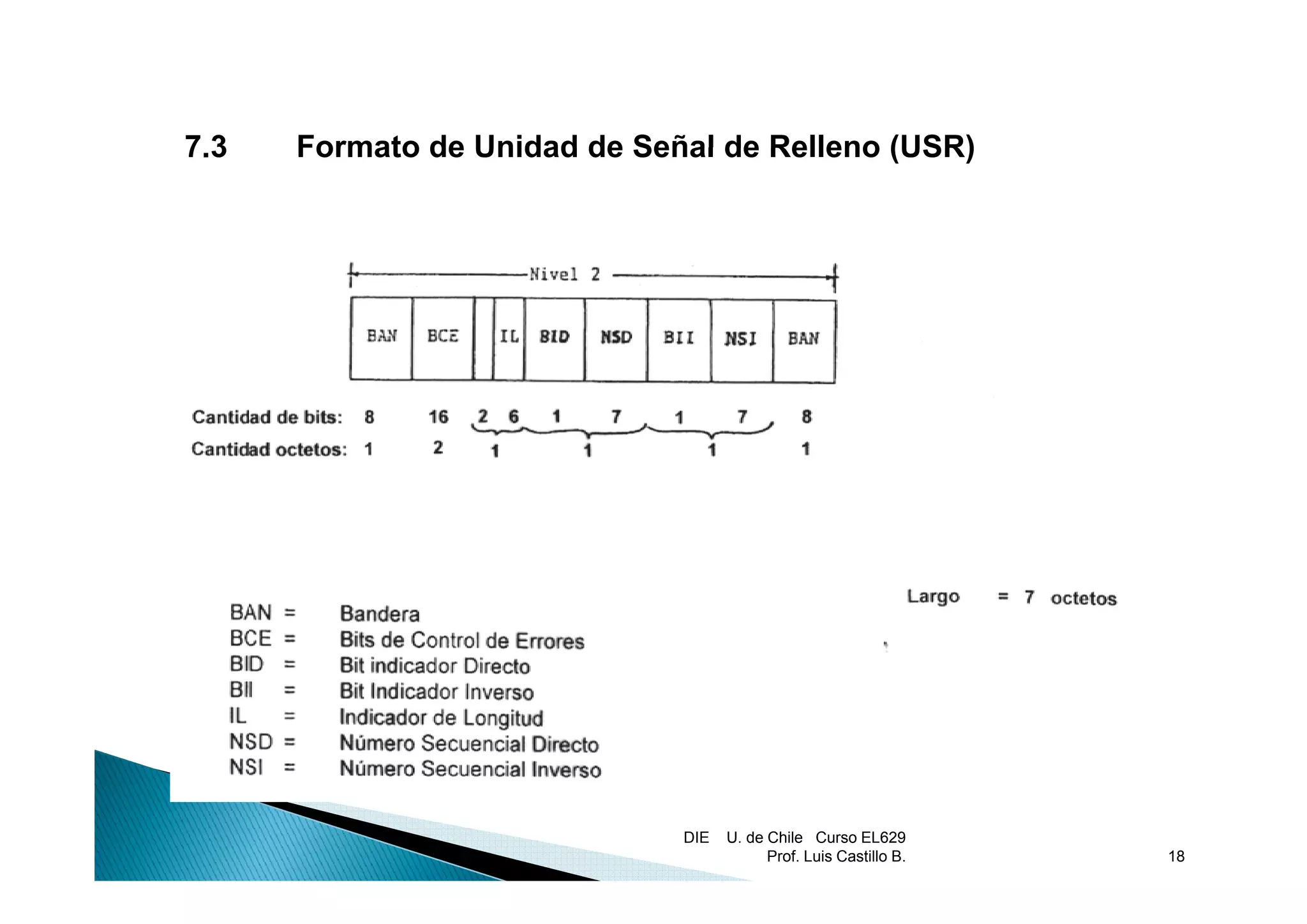 7.3
73    Formato de Unidad de Señal de Relleno (USR)




                              DIE   U. de Chile Curso EL629
                                          Prof. Luis Castillo B.   18
 