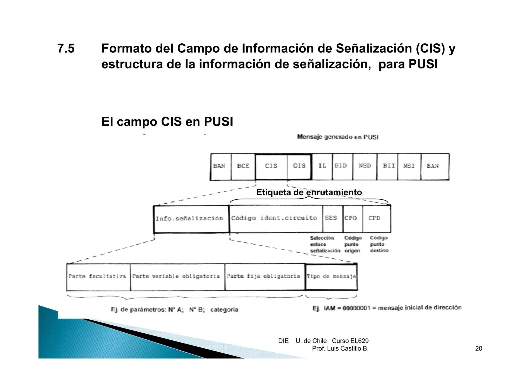 7.5   Formato del Campo de Información de Señalización (CIS) y
      estructura de la información de señalización, para PUSI
        t   t    d l i f       ió d     ñ li   ió



      El campo CIS en PUSI




                              Etiqueta de enrutamiento




                                  DIE   U. de Chile Curso EL629
                                              Prof. Luis Castillo B.   20
 