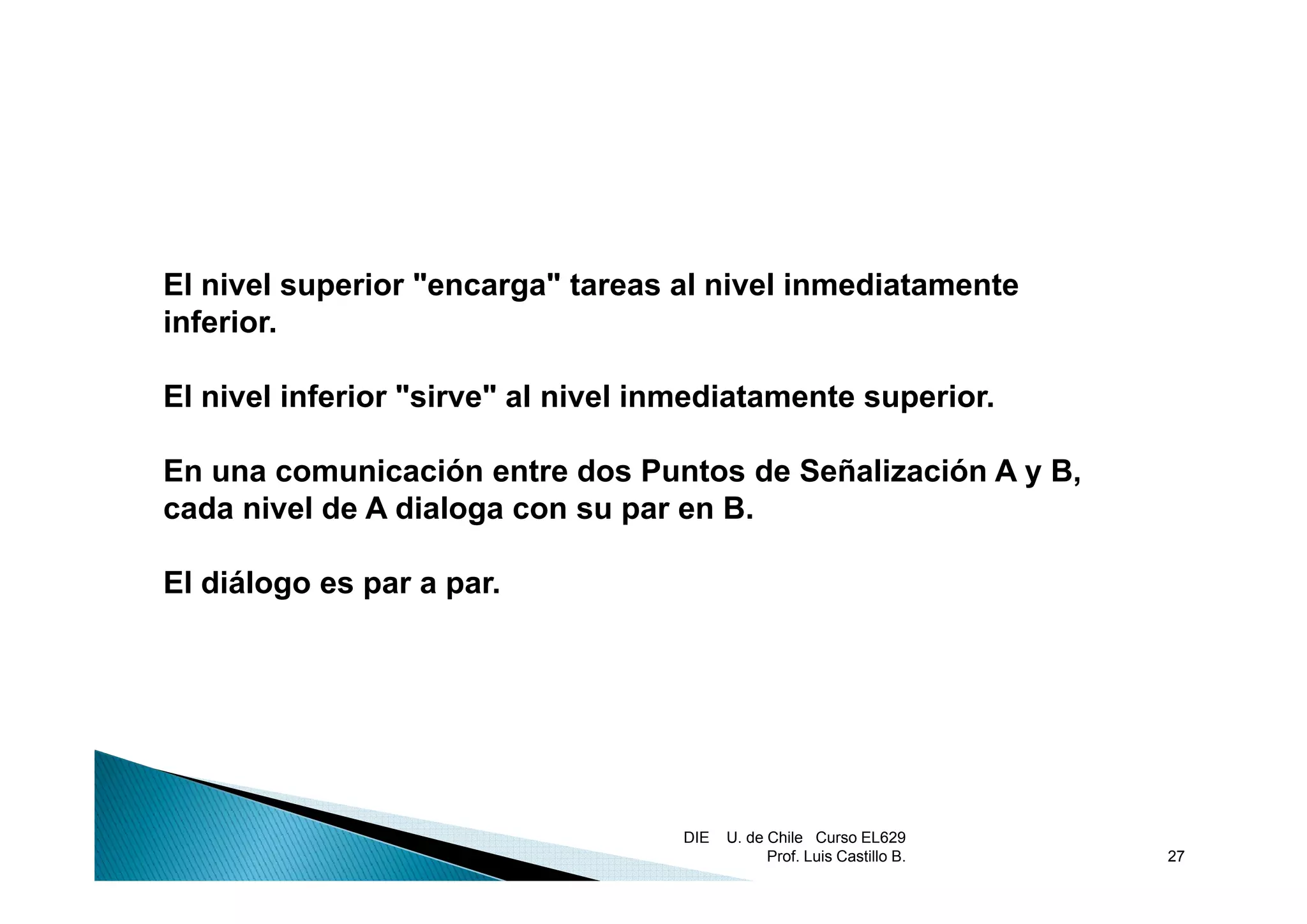 El nivel superior "encarga" tareas al nivel inmediatamente
inferior.

El nivel inferior "sirve" al nivel inmediatamente superior.

En
E una comunicación entre dos Puntos de Señalización A y B,
               i   ió    t d P t d S ñ li       ió      B
cada nivel de A dialoga con su par en B.

El diálogo es par a par.




                                    DIE   U. de Chile Curso EL629
                                                Prof. Luis Castillo B.   27
 