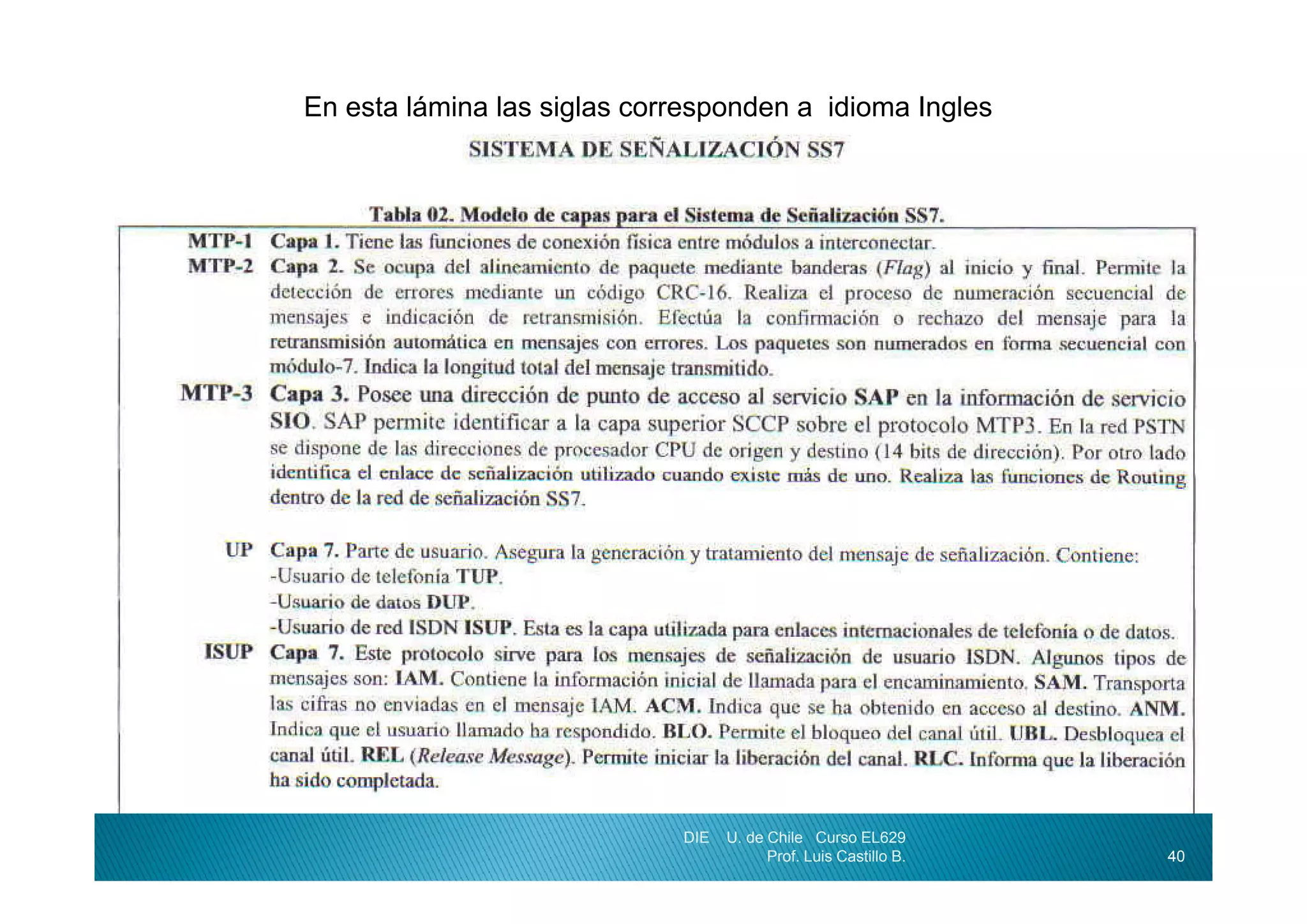 En esta lámina las siglas corresponden a idioma Ingles




                             DIE   U. de Chile Curso EL629
                                         Prof. Luis Castillo B.   40
 
