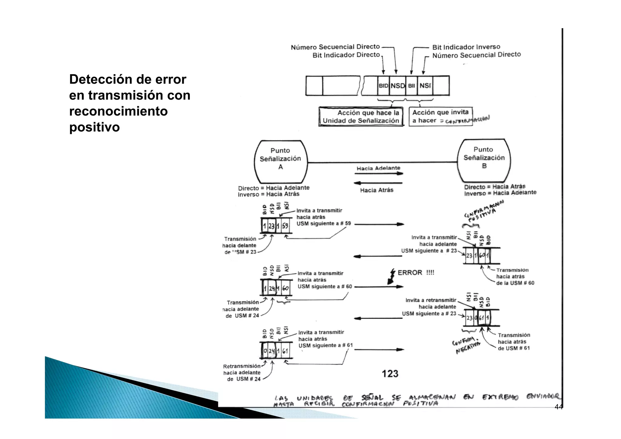 Detección de error
en transmisión con
reconocimiento
positivo




                     44
 