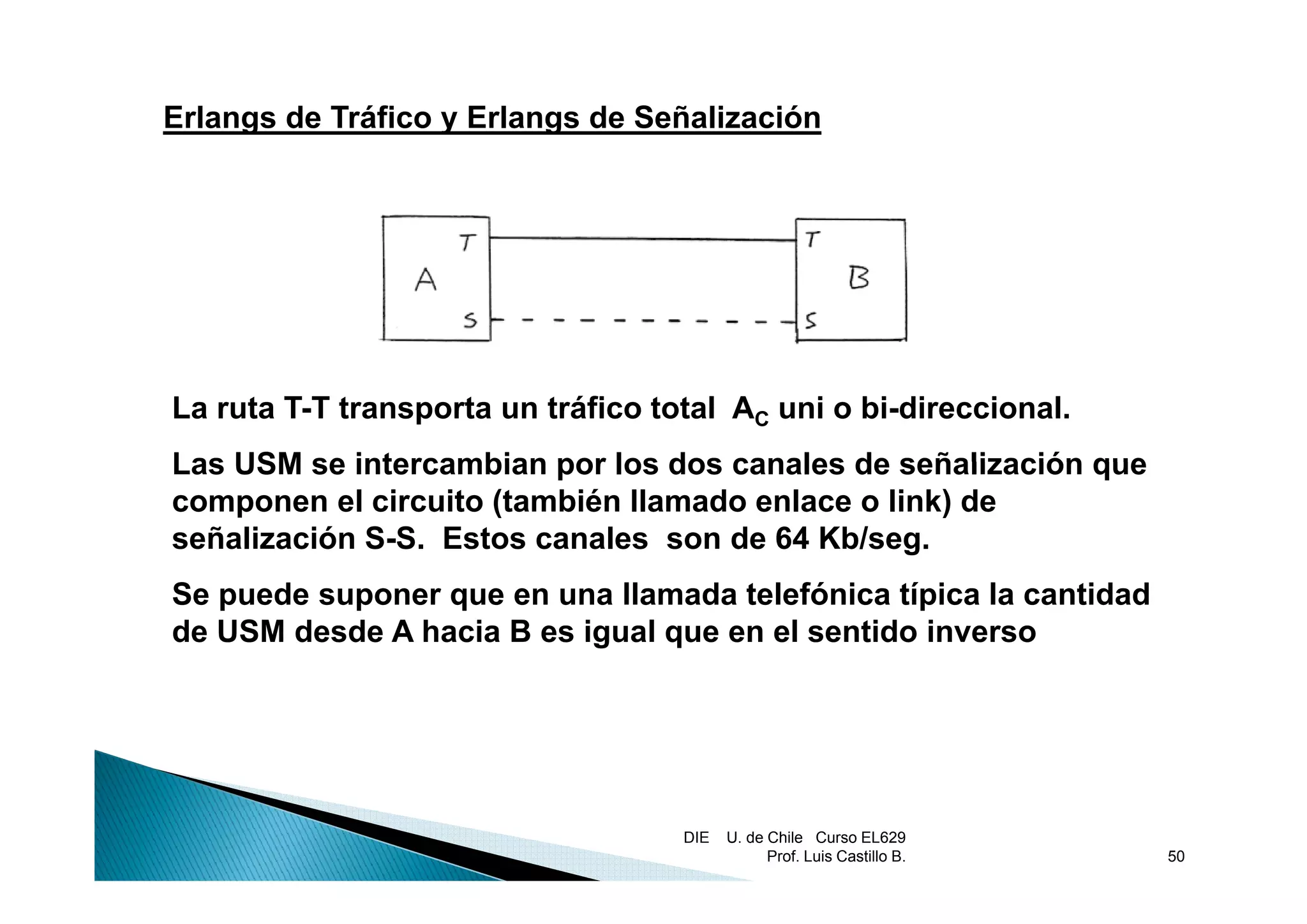 Erlangs de Tráfico y Erlangs de Señalización




La ruta T-T transporta un tráfico total AC uni o bi-direccional.
Las USM se intercambian por los dos canales de señalización que
componen el circuito (también llamado enlace o link) de
señalización S-S. Estos canales son de 64 Kb/seg.
Se puede suponer que en una llamada telefónica típica la cantidad
de USM desde A hacia B es igual que en el sentido inverso




                                    DIE   U. de Chile Curso EL629
                                                Prof. Luis Castillo B.   50
 
