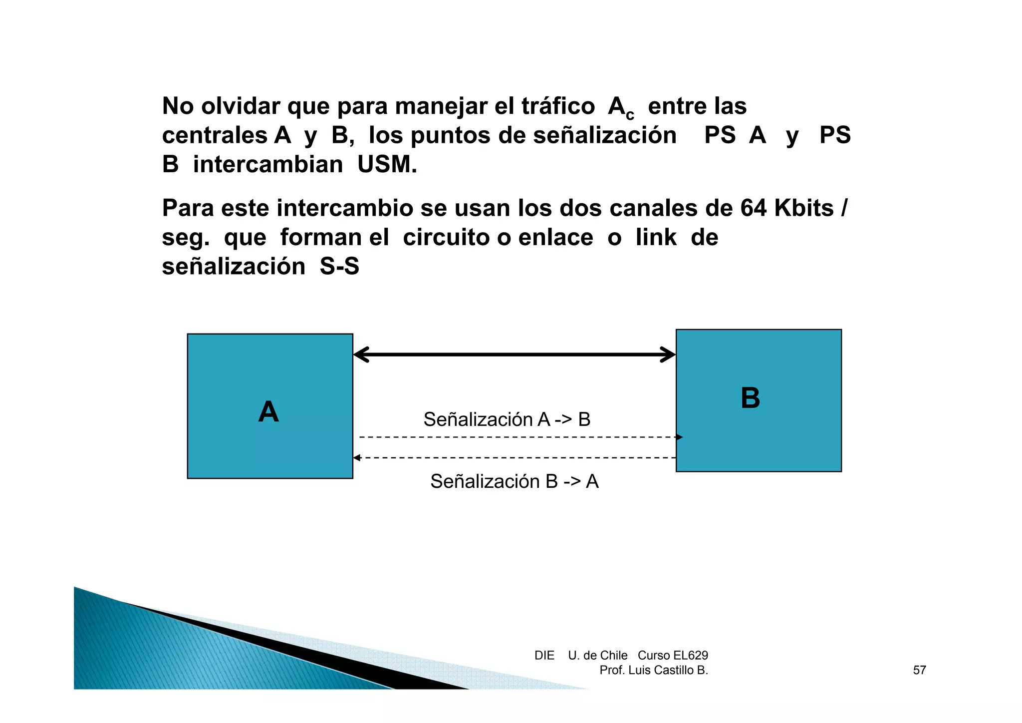 No olvidar que para manejar el tráfico Ac entre las
           q p          j
centrales A y B, los puntos de señalización PS A y PS
B intercambian USM.
Para este intercambio se usan los dos canales de 64 Kbits /
seg. que forman el circuito o enlace o link de
señalización S-S




        A                                                              B
                      Señalización A -> B


                       Señalización B -> A




                                  DIE   U. de Chile Curso EL629
                                              Prof. Luis Castillo B.       57
 