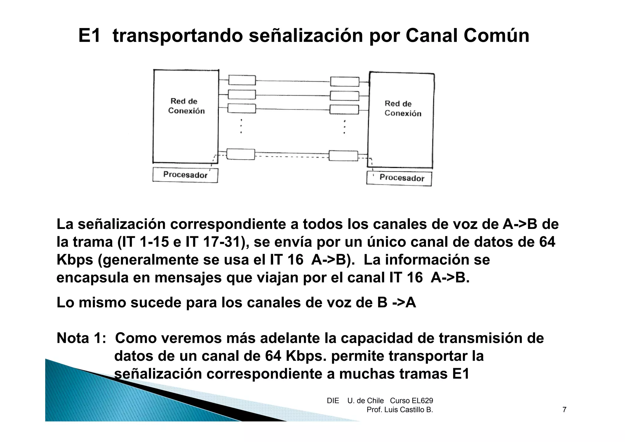 E1 transportando señalización por Canal Común




La ñ li
L señalización correspondiente a todos los canales de voz de A->B d
              ió            di t      t d l         l d        d A >B de
la trama (IT 1-15 e IT 17-31), se envía por un único canal de datos de 64
Kbps (generalmente se usa el IT 16 A->B). La información se
encapsula en mensajes que viajan por el canal IT 16 A->B.
Lo mismo sucede para los canales de voz de B ->A

Nota 1: Como veremos más adelante la capacidad de transmisión de
        datos de un canal de 64 Kbps. permite transportar la
        señalización correspondiente a muchas tramas E1
                                       DIE   U. de Chile Curso EL629
                                                   Prof. Luis Castillo B.   7
 