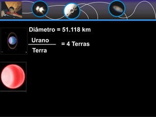 Diâmetro = 51.118 km
Urano
Terra
= 4 Terras
 