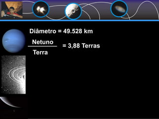 Diâmetro = 49.528 km
Netuno
Terra
= 3,88 Terras
 
