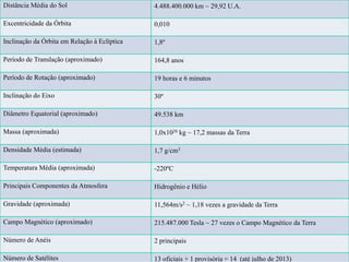Distância Média do Sol 4.488.400.000 km ~ 29,92 U.A.
Excentricidade da Órbita 0,010
Inclinação da Órbita em Relação à Eclíptica 1,8º
Período de Translação (aproximado) 164,8 anos
Período de Rotação (aproximado) 19 horas e 6 minutos
Inclinação do Eixo 30º
Diâmetro Equatorial (aproximado) 49.538 km
Massa (aproximada) 1,0x1026 kg ~ 17,2 massas da Terra
Densidade Média (estimada) 1,7 g/cm3
Temperatura Média (aproximada) -220ºC
Principais Componentes da Atmosfera Hidrogênio e Hélio
Gravidade (aproximada) 11,564m/s2 ~ 1,18 vezes a gravidade da Terra
Campo Magnético (aproximado) 215.487.000 Tesla ~ 27 vezes o Campo Magnético da Terra
Número de Anéis 2 principais
Número de Satélites 13 oficiais + 1 provisória = 14 (até julho de 2013)
 