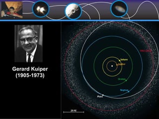 Gerard Kuiper
(1905-1973)
 