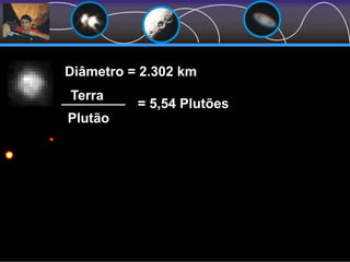 Diâmetro = 2.302 km
Terra
Plutão
= 5,54 Plutões
 
