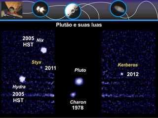 Plutão e suas luas
1978
2005
HST
2005
HST
2011
2012
 