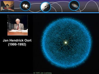 Jan Hendrick Oort
(1900-1992)
 