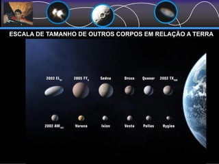 ESCALA DE TAMANHO DE OUTROS CORPOS EM RELAÇÃO A TERRA
 