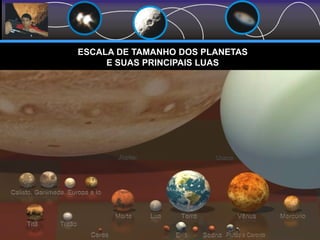 ESCALA DE TAMANHO DOS PLANETAS
E SUAS PRINCIPAIS LUAS
 
