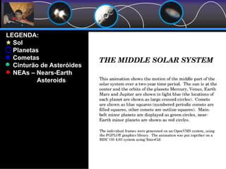 LEGENDA:
Sol
Planetas
Cometas
Cinturão de Asteróides
NEAs – Nears-Earth
Asteroids
 