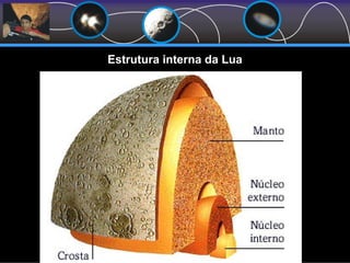 Estrutura interna da Lua
 