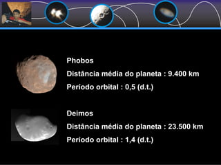 Phobos
Distância média do planeta : 9.400 km
Período orbital : 0,5 (d.t.)
Deimos
Distância média do planeta : 23.500 km
Período orbital : 1,4 (d.t.)
 